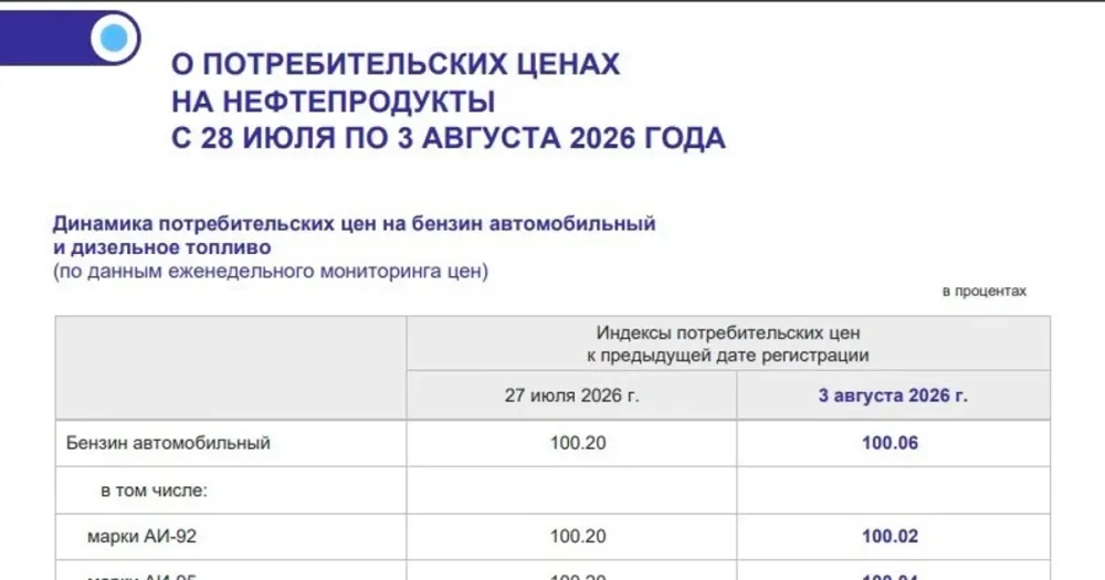 Цены на бензин в Ярославле: рост замедлился до 4 копеек за неделю