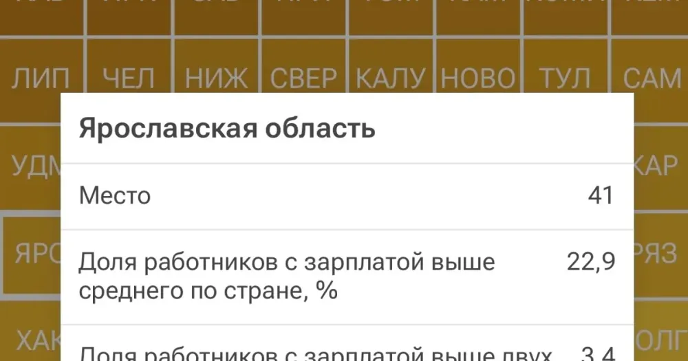 Ярославская область на 41-м месте: доходы не дотягивают до средних