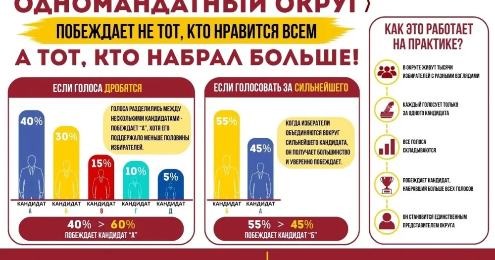 Избирательный участок в Рыбинске с бюллетенями и урной на фоне города
