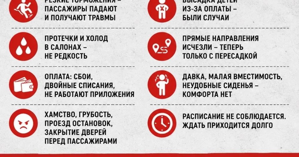 Новые автобусы, старые проблемы: что не так с транспортом в Ярославле