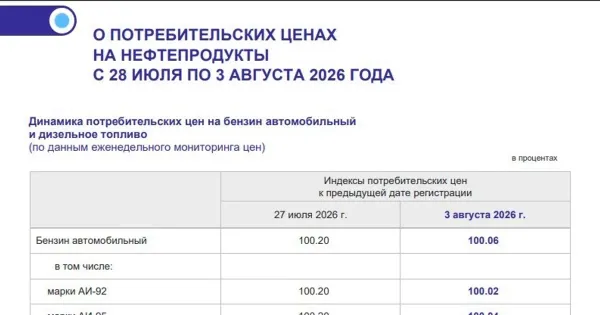 Автомобиль на заправке в Ярославле с ценниками на бензин