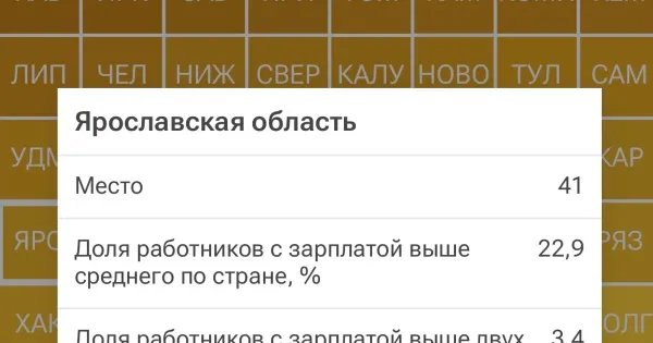 Ярославская область на 41-м месте: доходы не дотягивают до средних