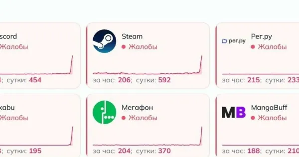 Ярославцы сообщают о масштабных сбоях интернета