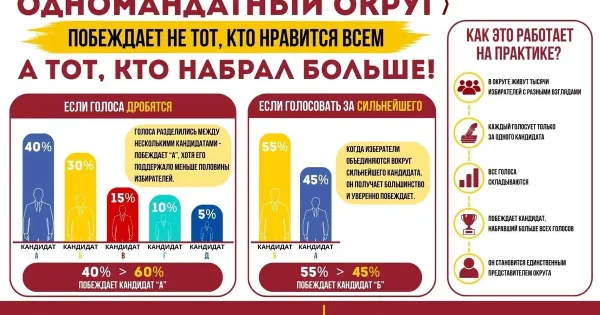 Избирательный участок в Рыбинске с бюллетенями и урной на фоне города